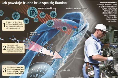 Doczona grafika