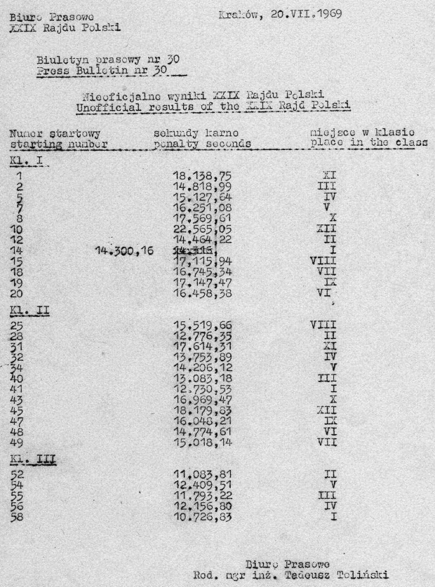 1969_Rajd Polski_wyniki nieoficjalne