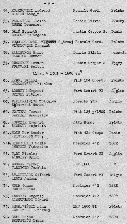 Lista startowa Rajd Polski 1969 czIII