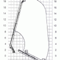 Diagram pracy ramienia podnośnika 20m.