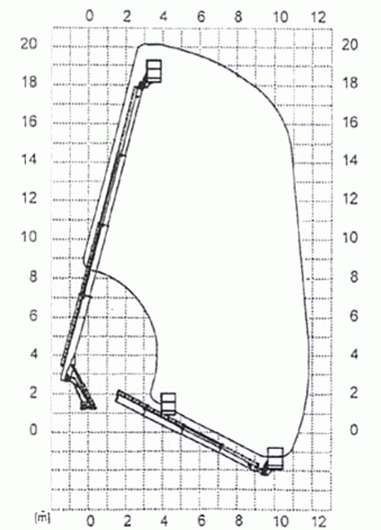 Diagram pracy ramienia podnośnika 20m.