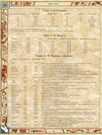 Tabela cz.10